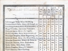 Das Jahrbuch des Mariborer Gymnasiums für das Schuljahr 1840, Landesarchiv Maribor, privater Fond Wilhelm Tegetthoffs