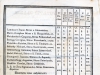 Das Jahrbuch des Mariborer Gymnasiums für das Schuljahr 1840, Landesarchiv Maribor, privater Fond Wilhelm Tegetthoffs