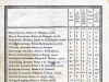 Das Jahrbuch des Mariborer Gymnasiums für das Schuljahr 1840, Landesarchiv Maribor, privater Fond Wilhelm Tegetthoffs