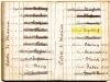 Die Liste des Admirals Bourgignona der Marinemitglieder nach Rang und Dienstjahren für das Jahr 1847. Guglielmo Tegetthoff war damals  in Monteccucoli.  Landesarchiv Maribor, privater Fond Wilhelm Tegetthoffs