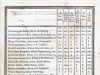 Izvestja mariborske gimnazije za šolsko leto 1840. PAM, Osebni fond Wilhelma Tegetthoffa.