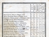 Izvestja mariborske gimnazije za šolsko leto 1840. PAM, Osebni fond Wilhelma Tegetthoffa.