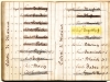 Seznam mornariških članov po činu in letih službe za leto 1847 admirala Bourgignona. Guglielmo Tegetthoff je bil takrat na briku Monteccucoli. PAM, Osebni fond Wilhelma Tegetthoffa.